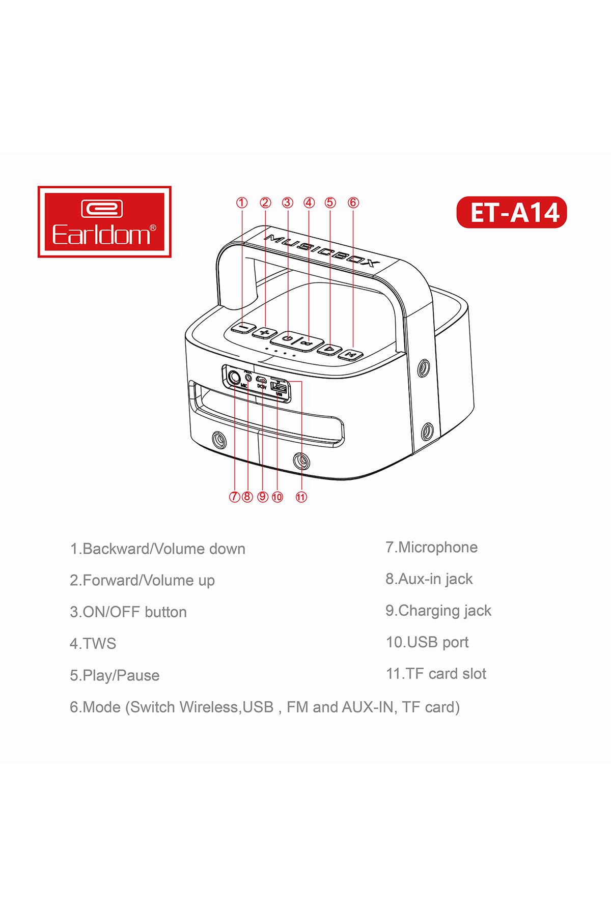 Earldom M63 Bluetooth USB3.0 ve Type C PD Hızlı Şarj FM Transmitter - Siyah