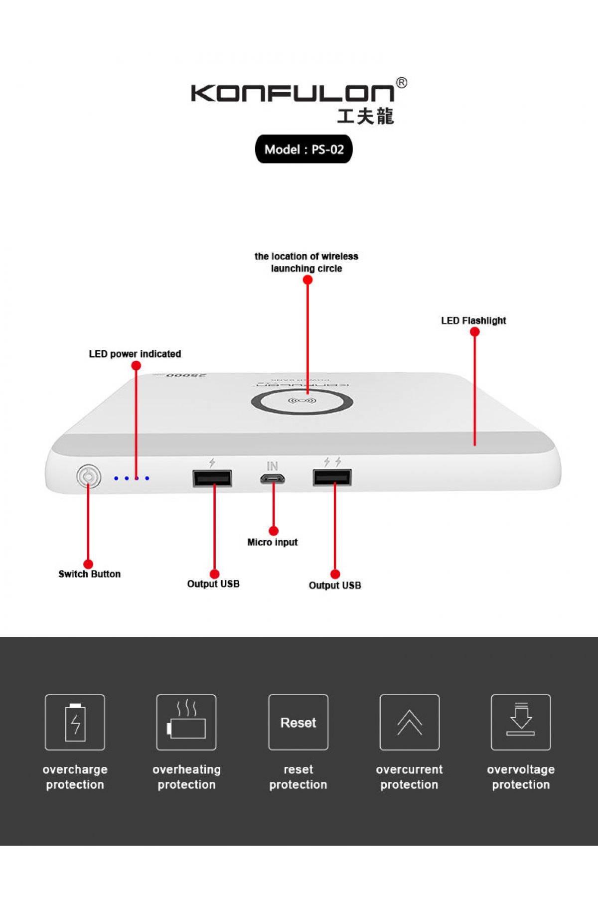 Konfulon C32Q 3.0 Quick Micro USB Seyahat Şarj Cihazı